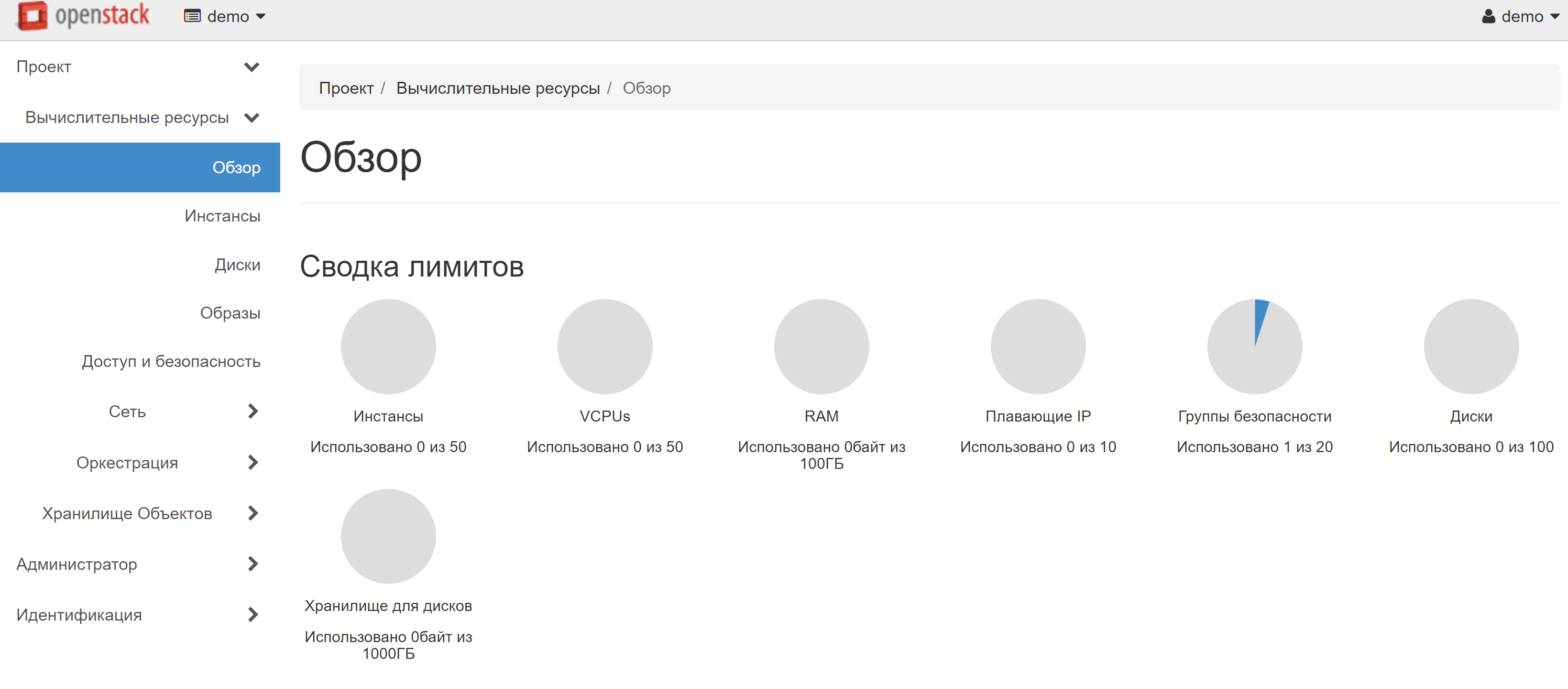 Обзор